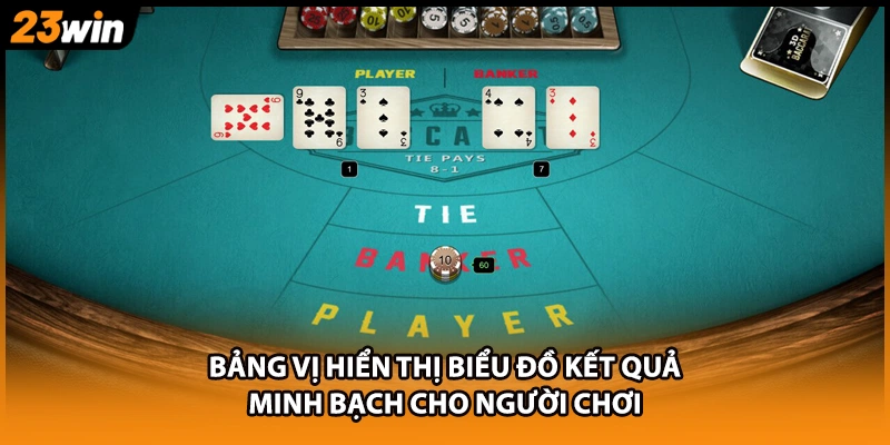 Bảng vị hiển thị biểu đồ kết quả minh bạch cho người chơi